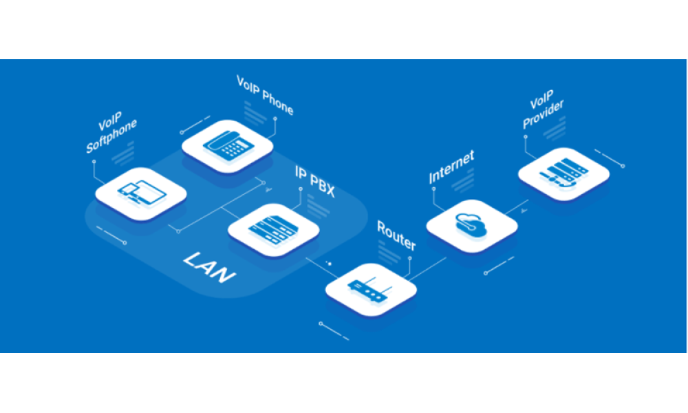 Điện thoại VoIP là gì?