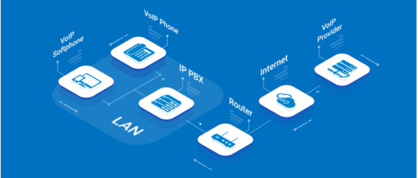 Điện thoại VoIP là gì?