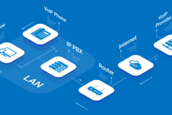 Điện thoại VoIP là gì?